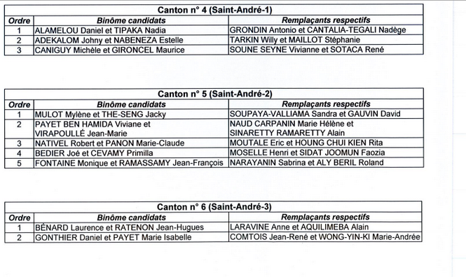 La liste des candidats dévoilée