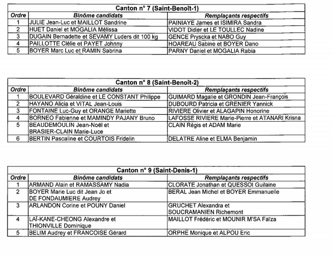 La liste des candidats dévoilée