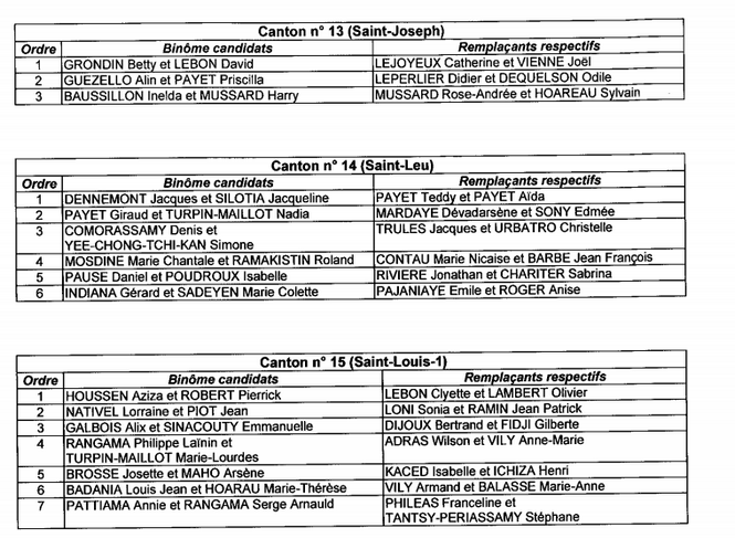La liste des candidats dévoilée