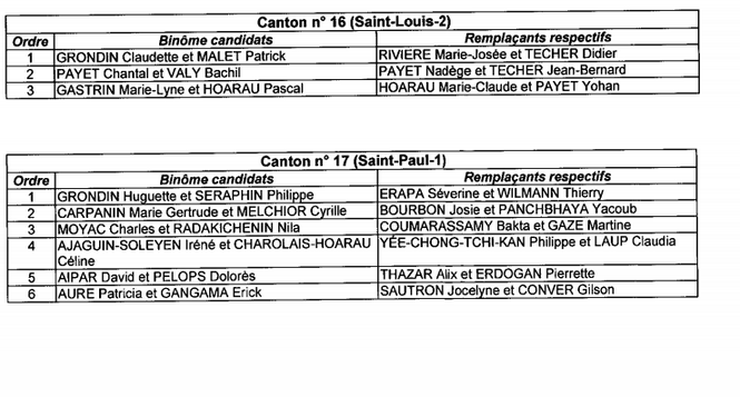 La liste des candidats dévoilée