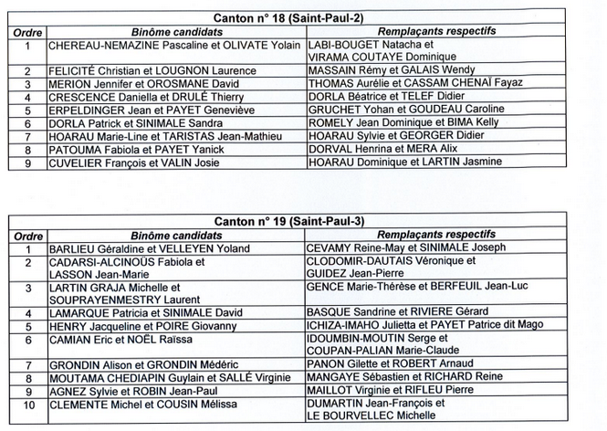 La liste des candidats dévoilée
