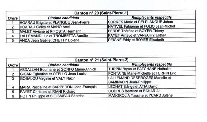 La liste des candidats dévoilée