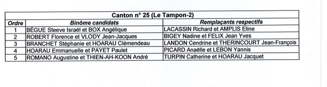 La liste des candidats dévoilée