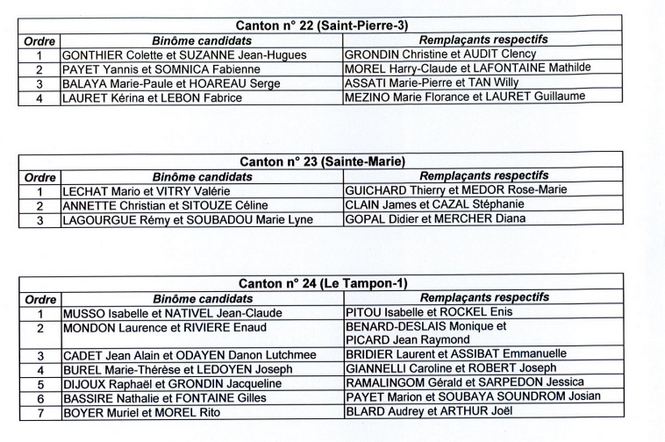 La liste des candidats dévoilée