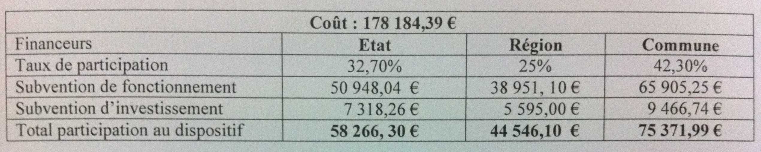 La mairie de Saint-Paul débloque 75.000€ pour CapRequins 2