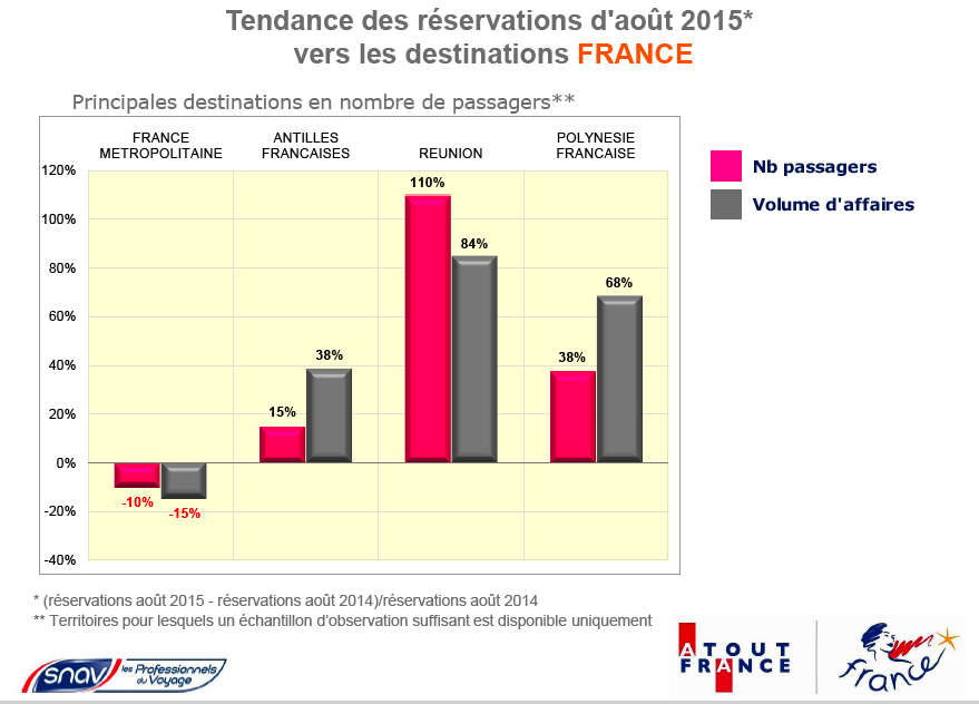 La Réunion, première destination touristique de France