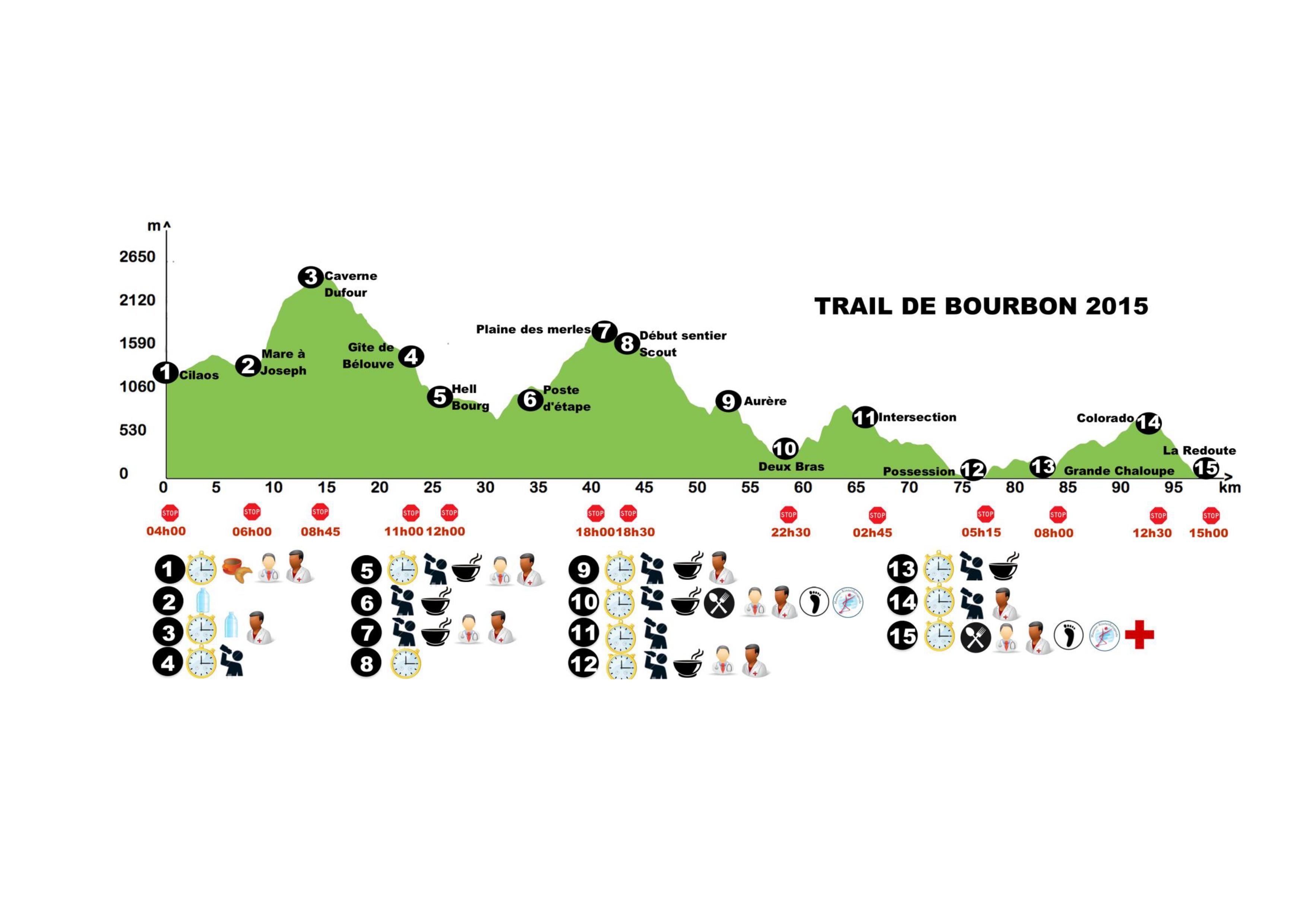Le pointage du Trail de Bourbon: Guy Noel Lebon deuxième et Judicael Sautron troisième