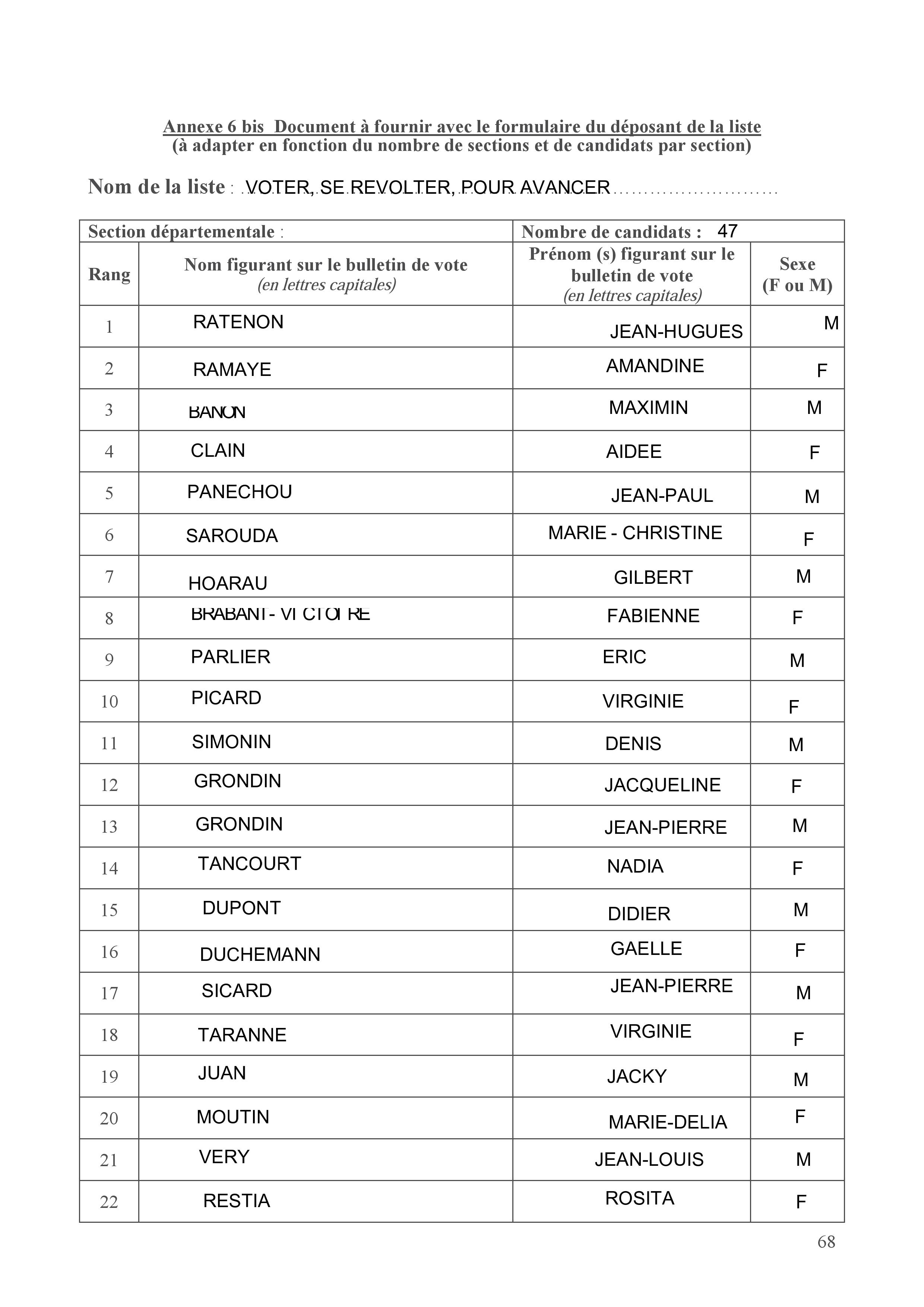 La liste de Jean Hugues Ratenon aux Régionales 2015