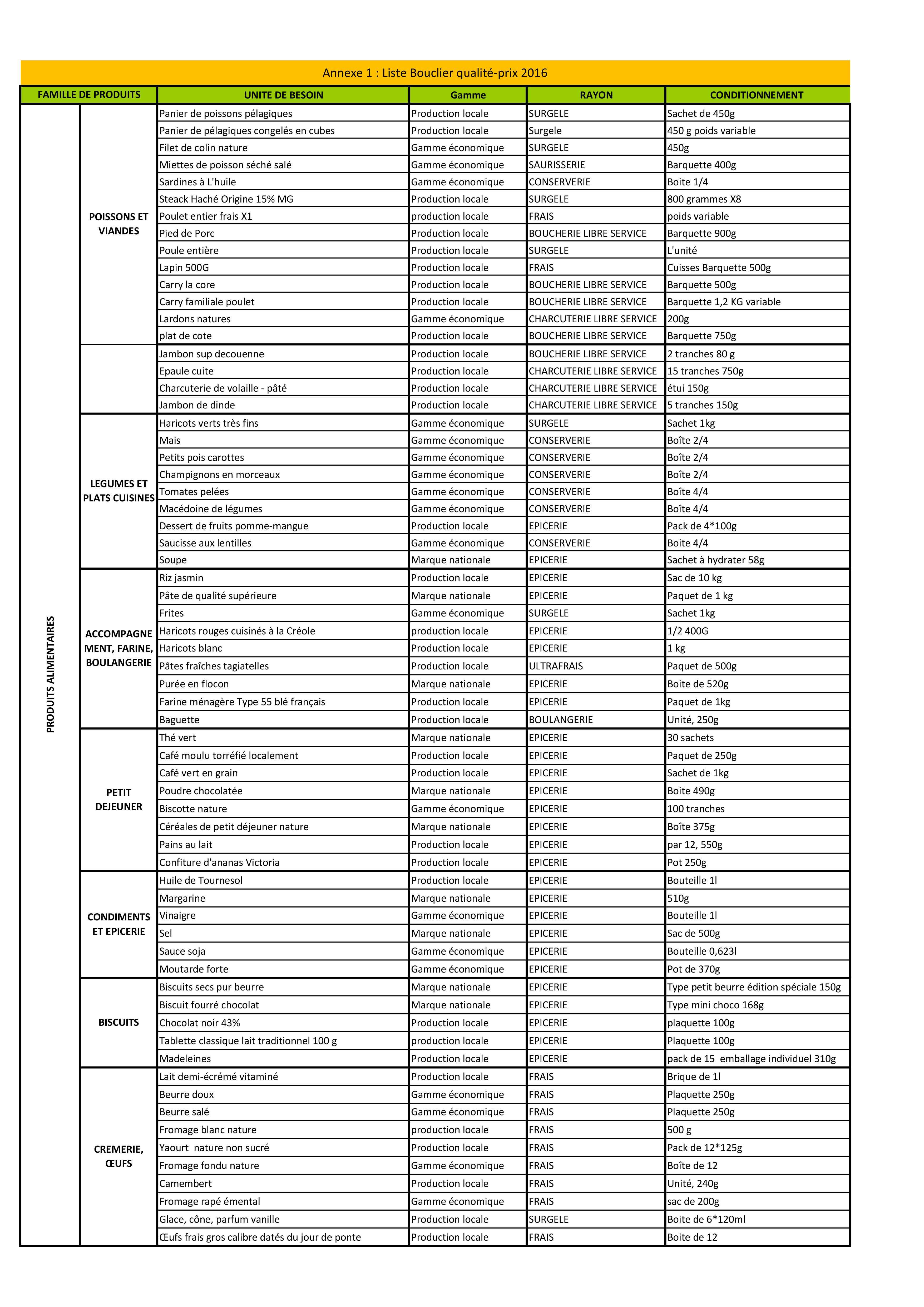 La liste des produits du Bouclier Qualité/Prix 2016