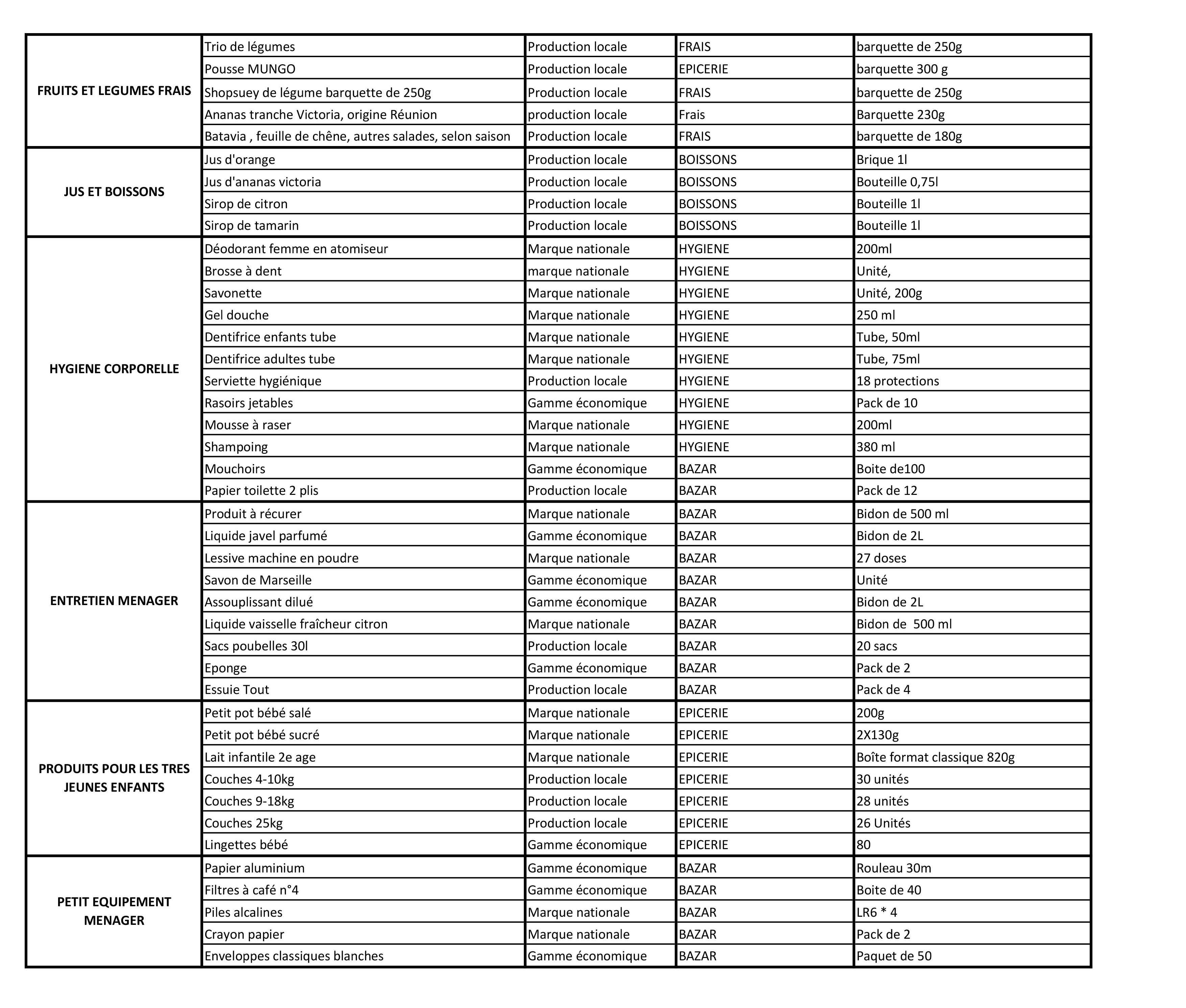 La liste des produits du Bouclier Qualité/Prix 2016