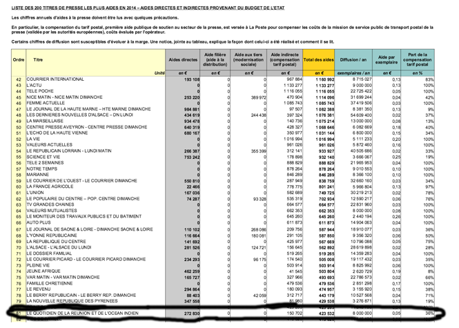 Le Quotidien a touché plus de 400.000€ de subvention de la part de l'Etat
