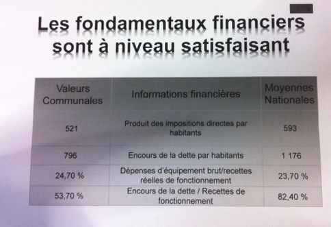 Les impôts vont augmenter de 4% à Saint-Denis