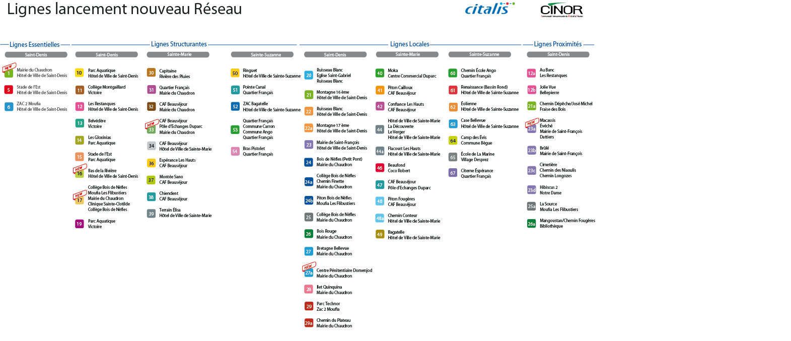 Des changements sur les lignes Citalis à partir du 1er avril