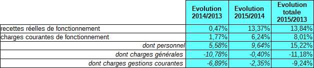 Lettre ouverte au député-maire de Saint-Leu sur la mauvaise gestion de la Ville